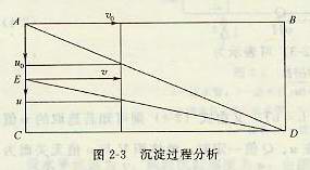 沉淀過(guò)程分析