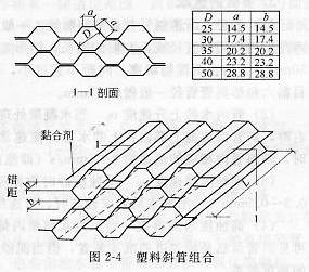 塑料斜管組合